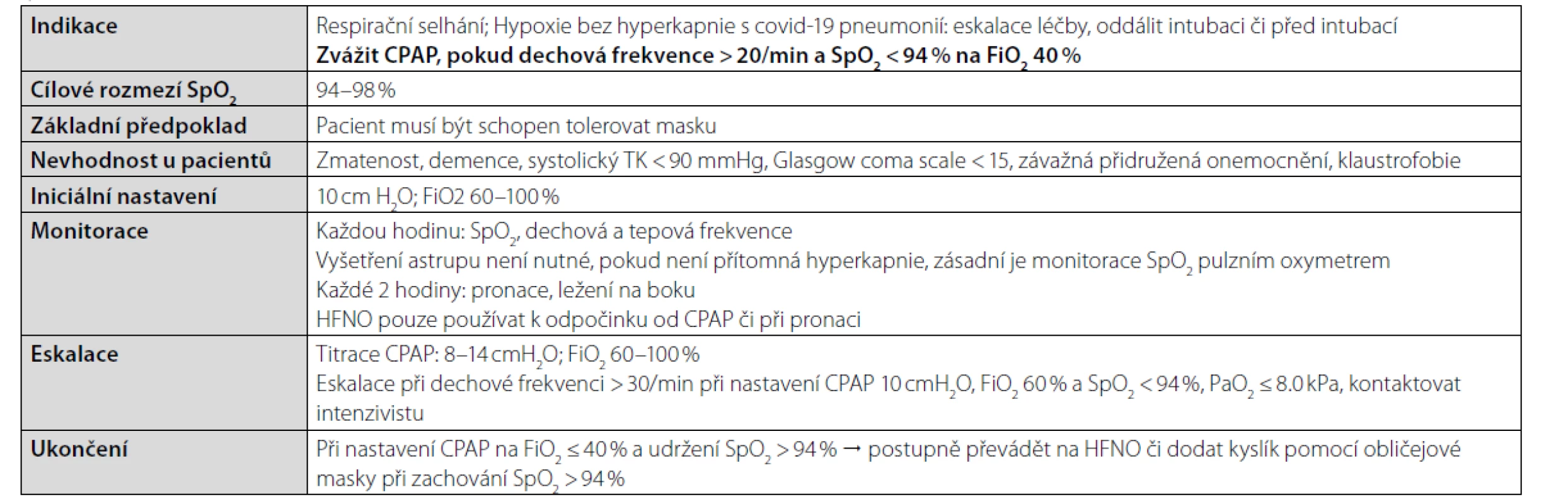 Použití neinvazivní ventilace s kontinuálním pozitivním tlakem v dýchacích cestách (CPAP) (upraveno dle doporučení Národního zdravotního
systému (NHS))