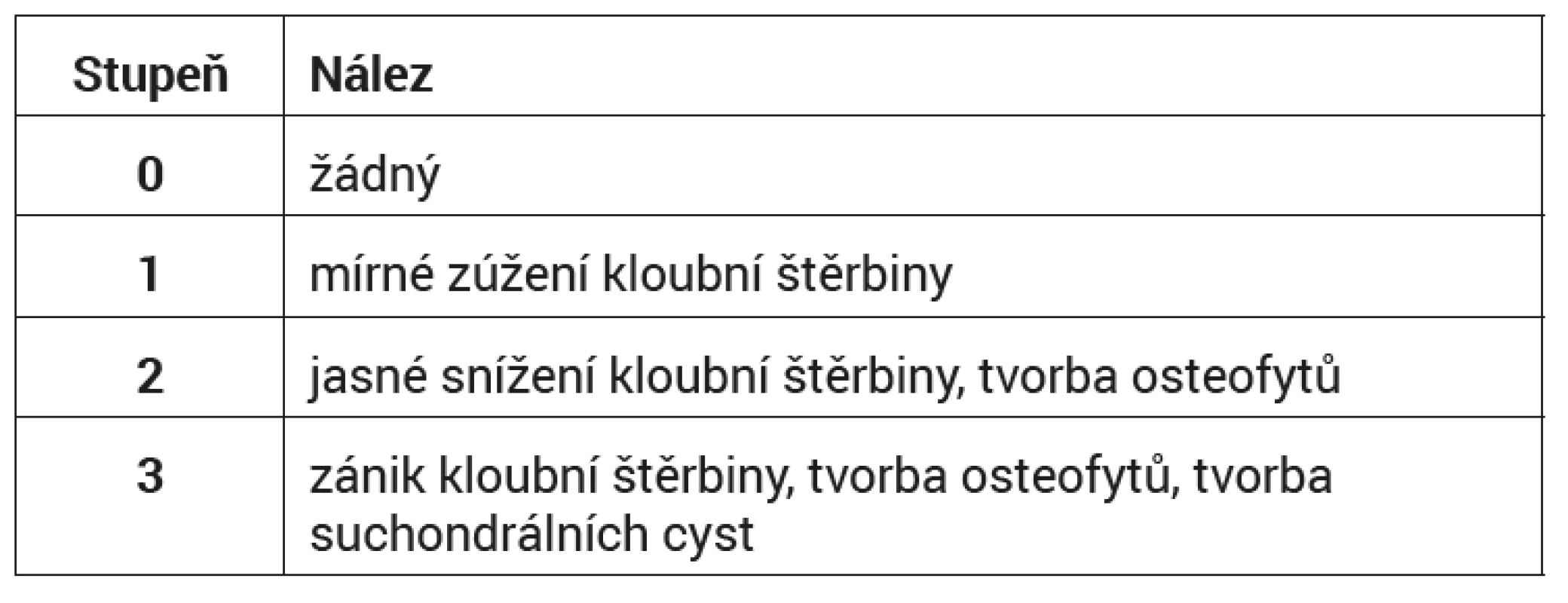 Škála Knirka a Jupitera