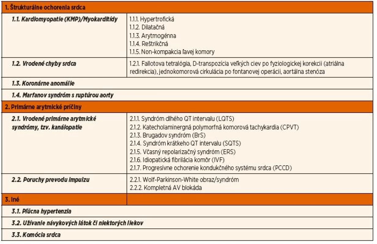 Ochorenia s rizikom NKS u detí a mladých dospelých (0–35 r.).