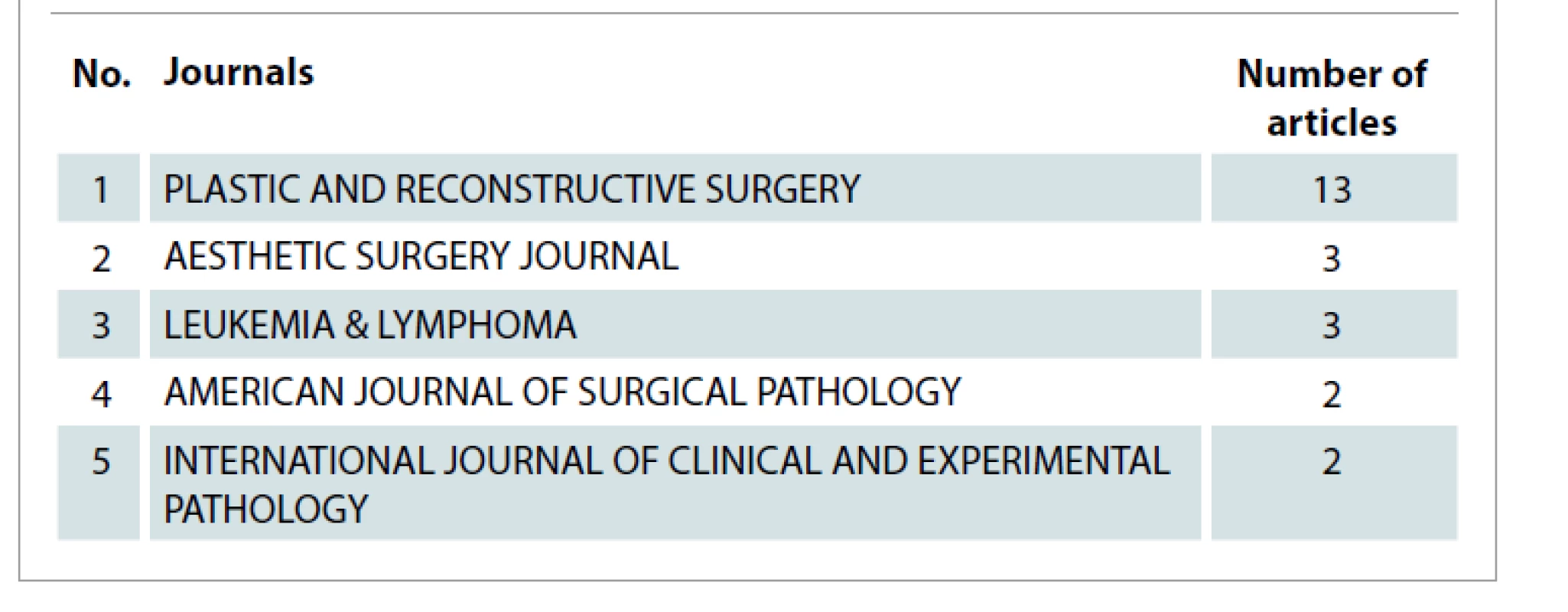 Top 5 journals.