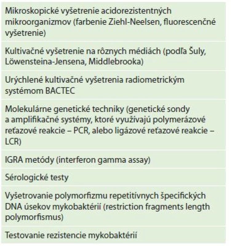 Laboratórna diagnostika tuberkulózy<br>
Tab. 1: Laboratory diagnosis of tuberculosis