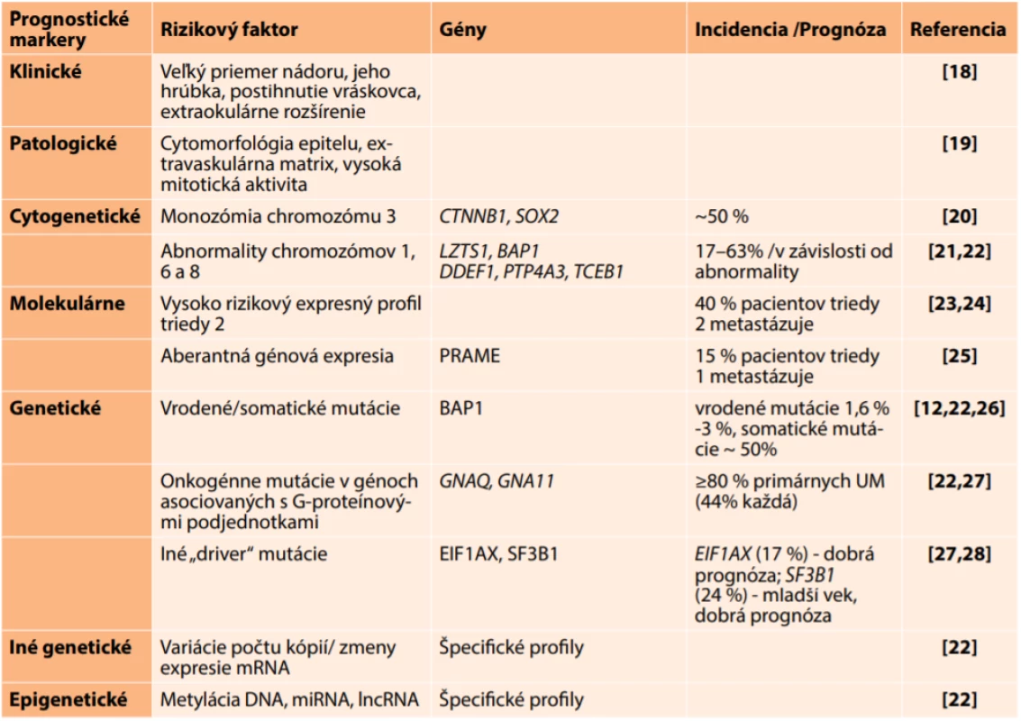 Klinické, histologické a molekulárne markery pre predikciu rizika metastázovania 