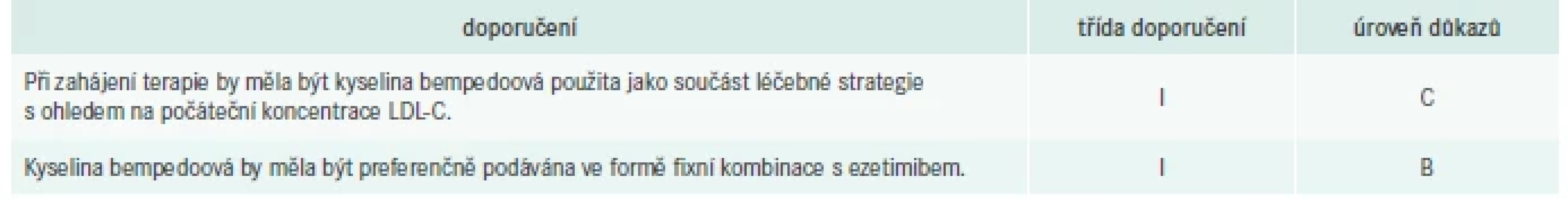 Doporučení pro léčbu kyselinou bempedoovou