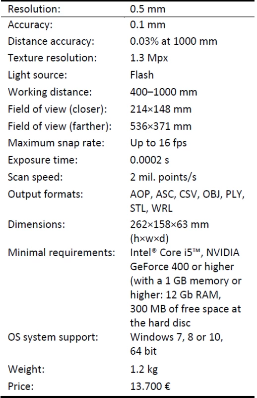 Artec Eva Scanner Specifications [2].