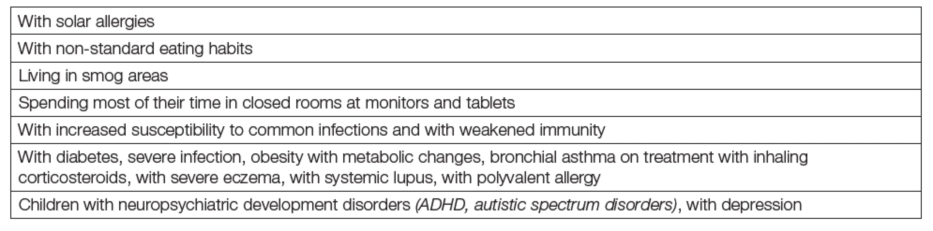 Children older than 1 year potentially or probably at risk (see also Table 5) from vitamin D deficiency with regard to
off-bone effects