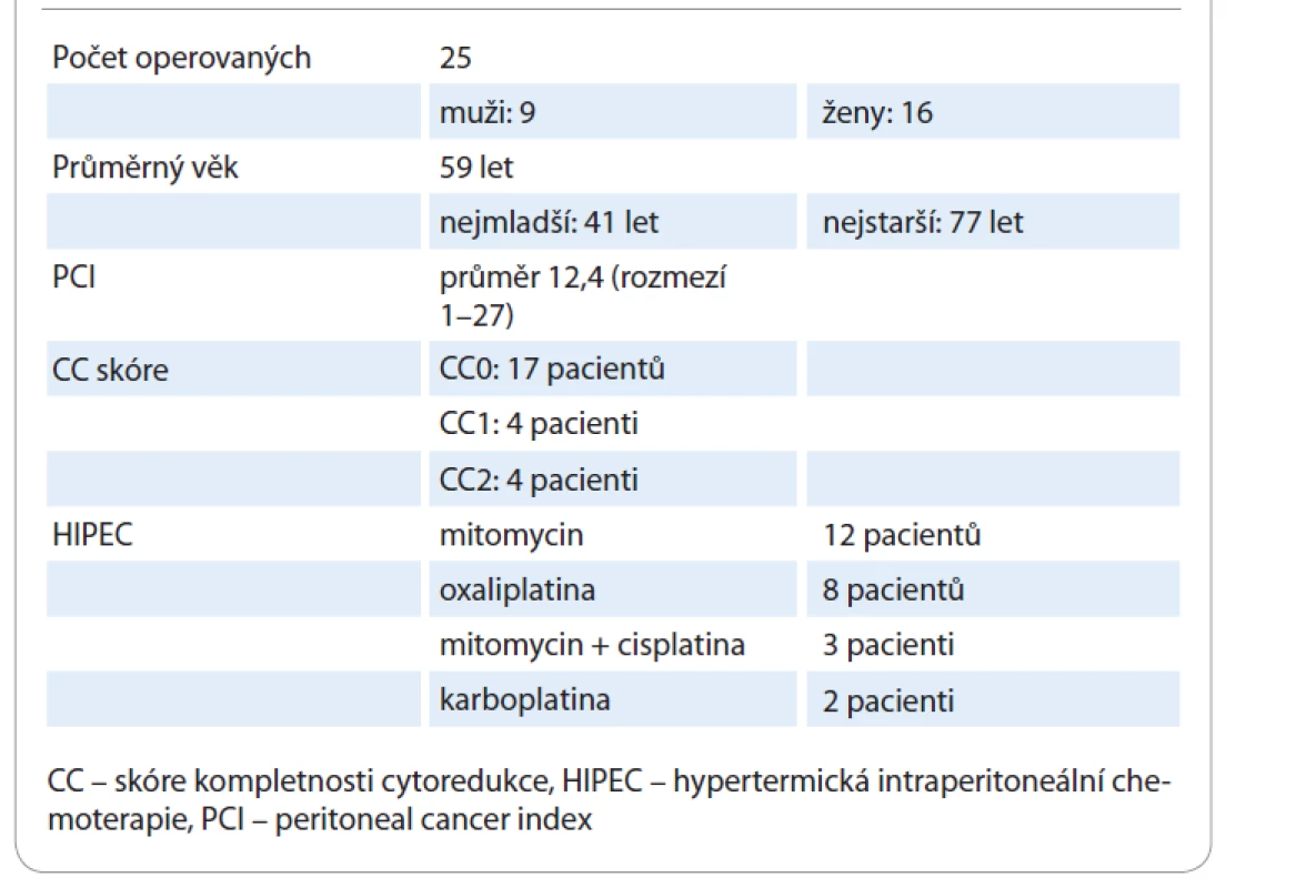 Cytoredukční chirurgie + HIPEC u pacientů s peritoneálními metastázami
kolorektálního karcinomu v ČR v roce 2018.