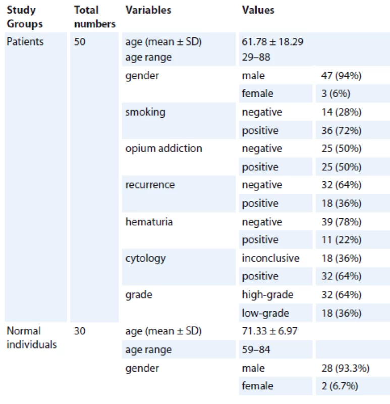 General information of study participants.