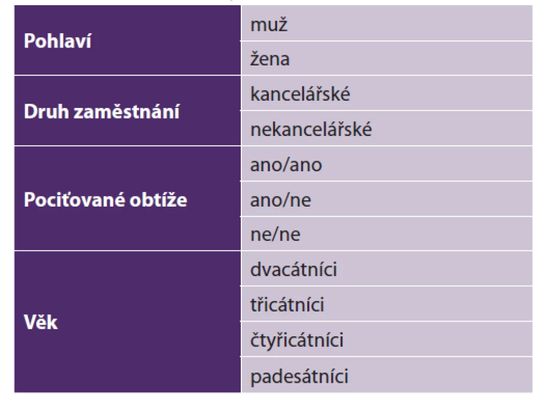 Charakteristiky skupin subjektů