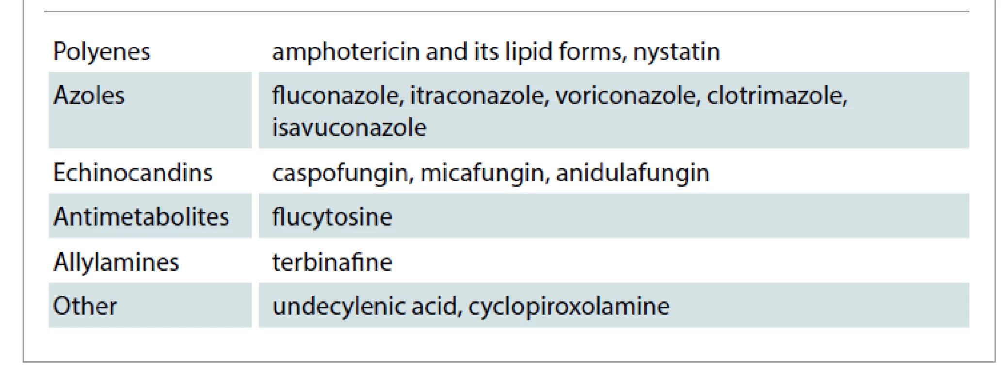 Antifungals overview.