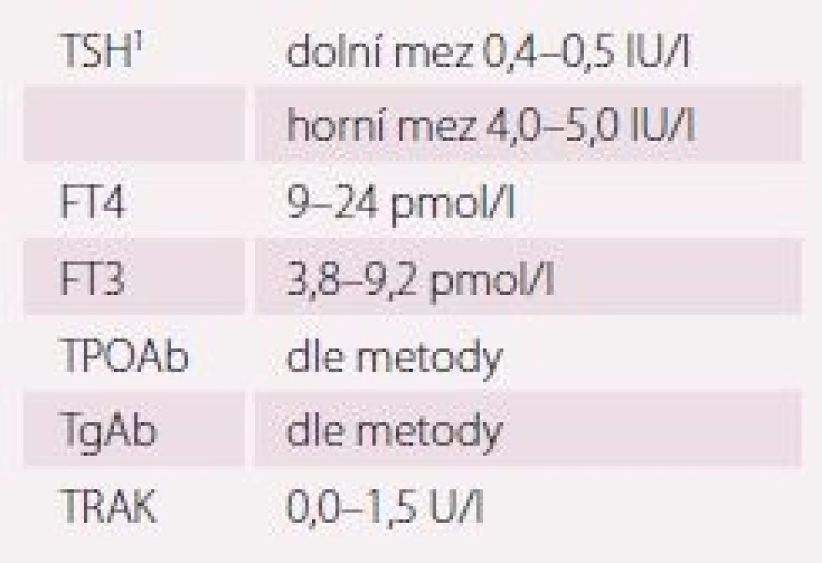Orientační referenční rozmezí
tyreoidálních laboratorních parametrů
v séru.