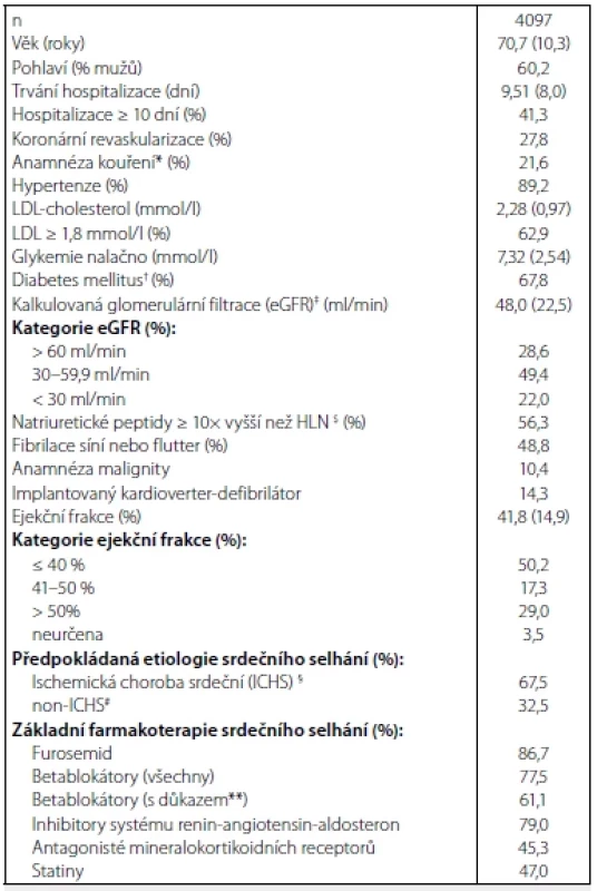 Základní charakteristiky souboru [průměr (směrodatná odchylka)
nebo proporce faktoru]