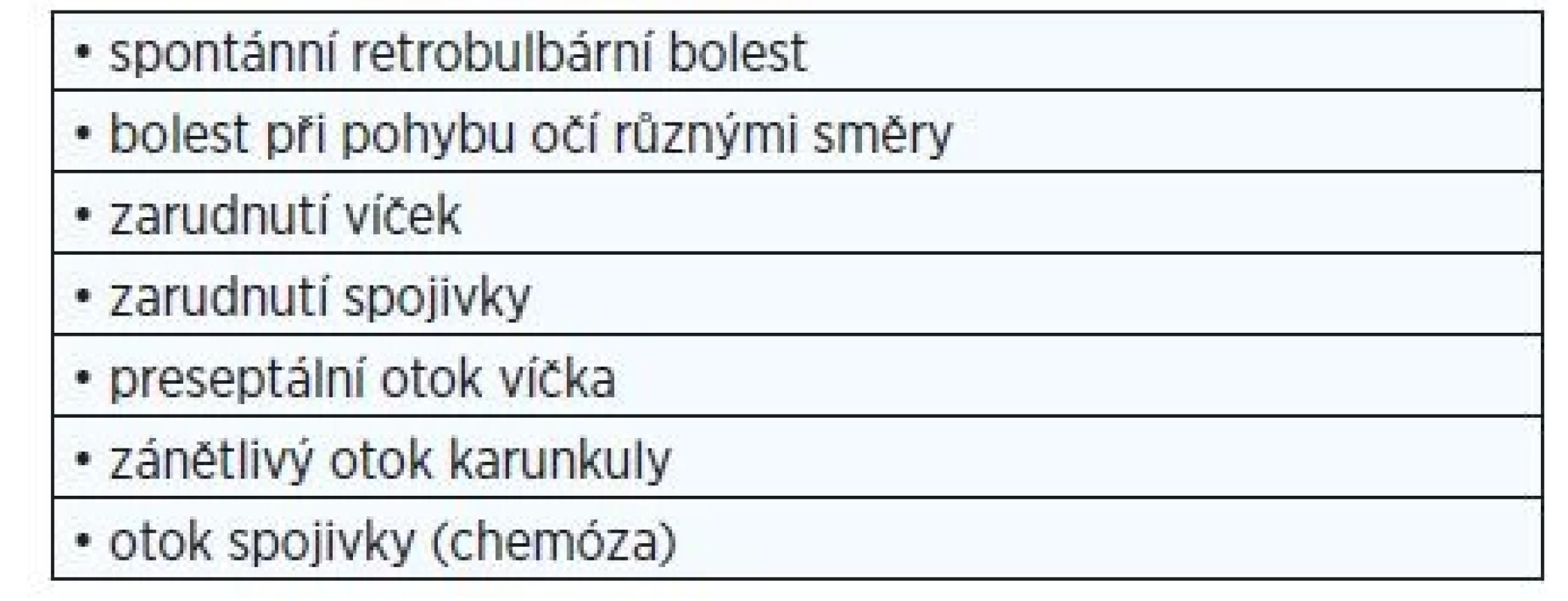 Skóre klinické aktivity endokrinní orbitopatie