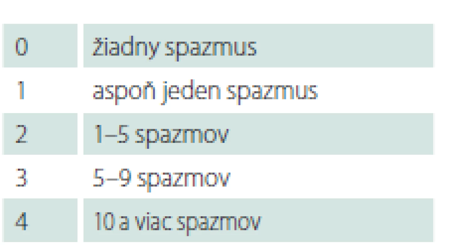 Škála frekvencie spazmov –
počet spazmov za 24 h.