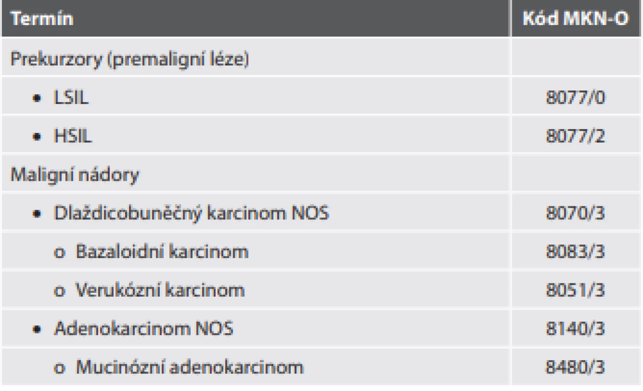 Epitelové nádory análního kanálu.