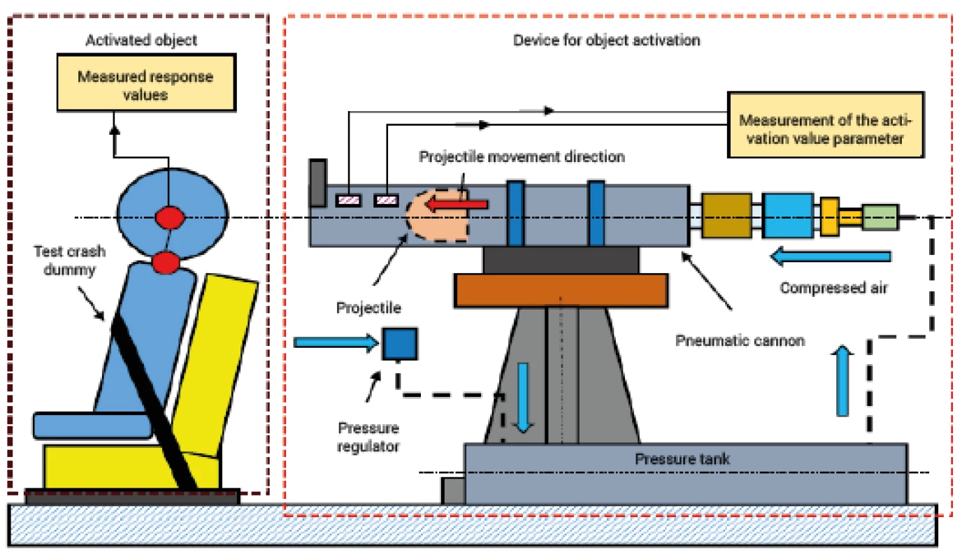 Measuring Chain Arrangement – schematic representation