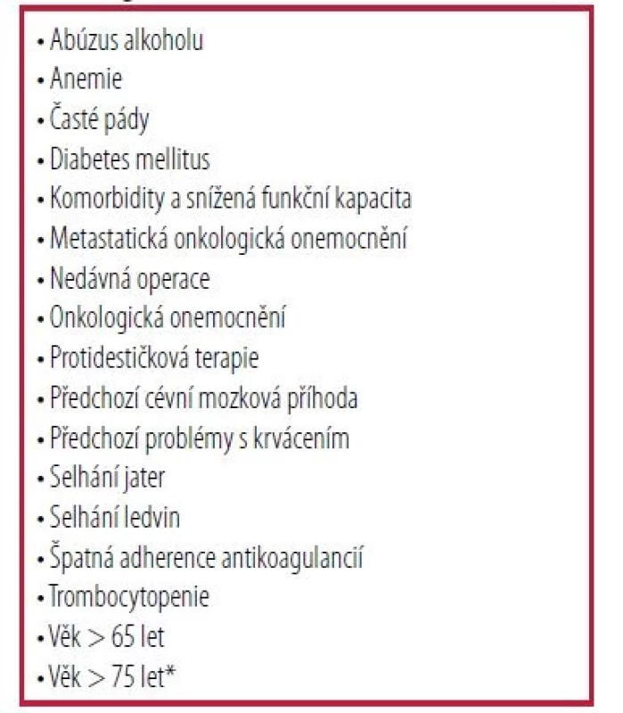 Abecedně seřazené rizikové
faktory pro velké krvácení při užívání
antikoagulancií