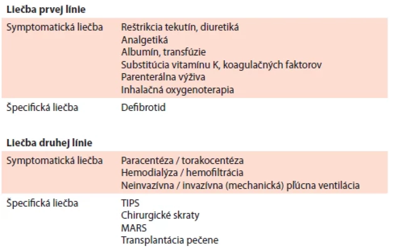 Liečba HVOD.