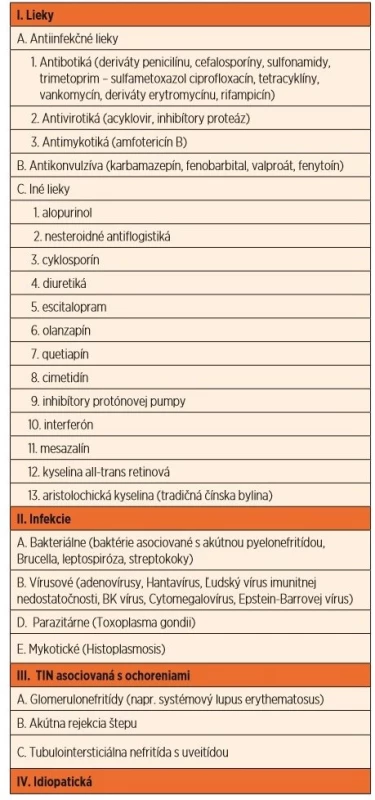 Príčiny akútnej intesticiálnej nefritidy.