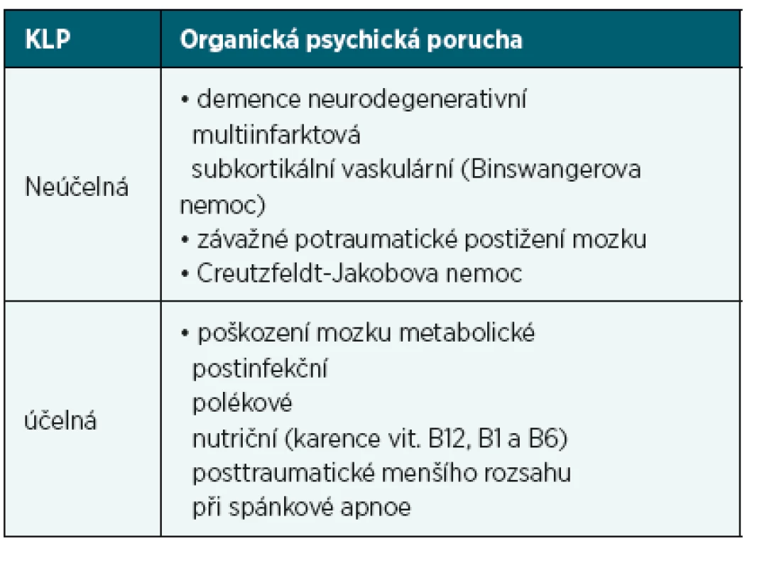 Účelnost KLP u organických poruch mozku