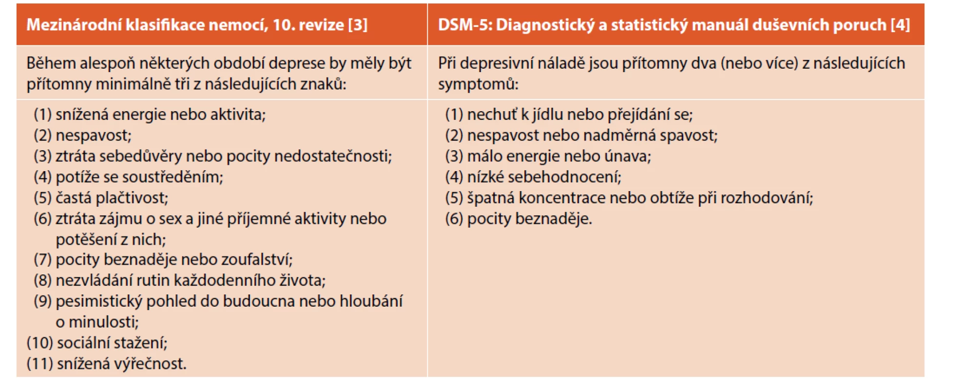 Klinický obraz dysthymie.