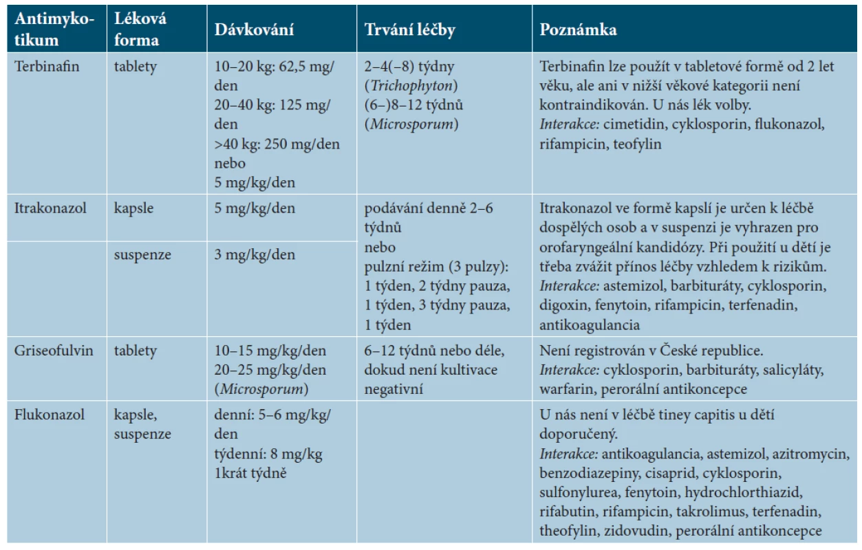 Perorální léčba tiney capitis podle doporučení Evropské společnosti pro pediatrickou dermatologii [59]<sup>1</sup>