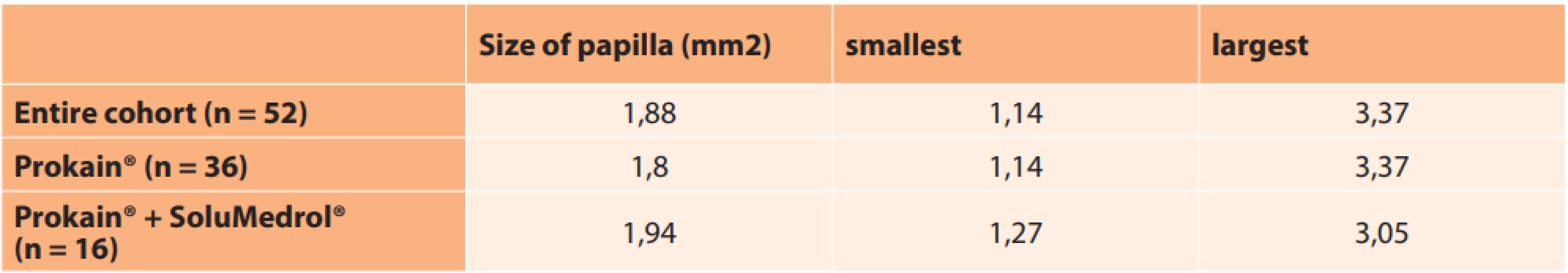 Size of optic nerve papilla