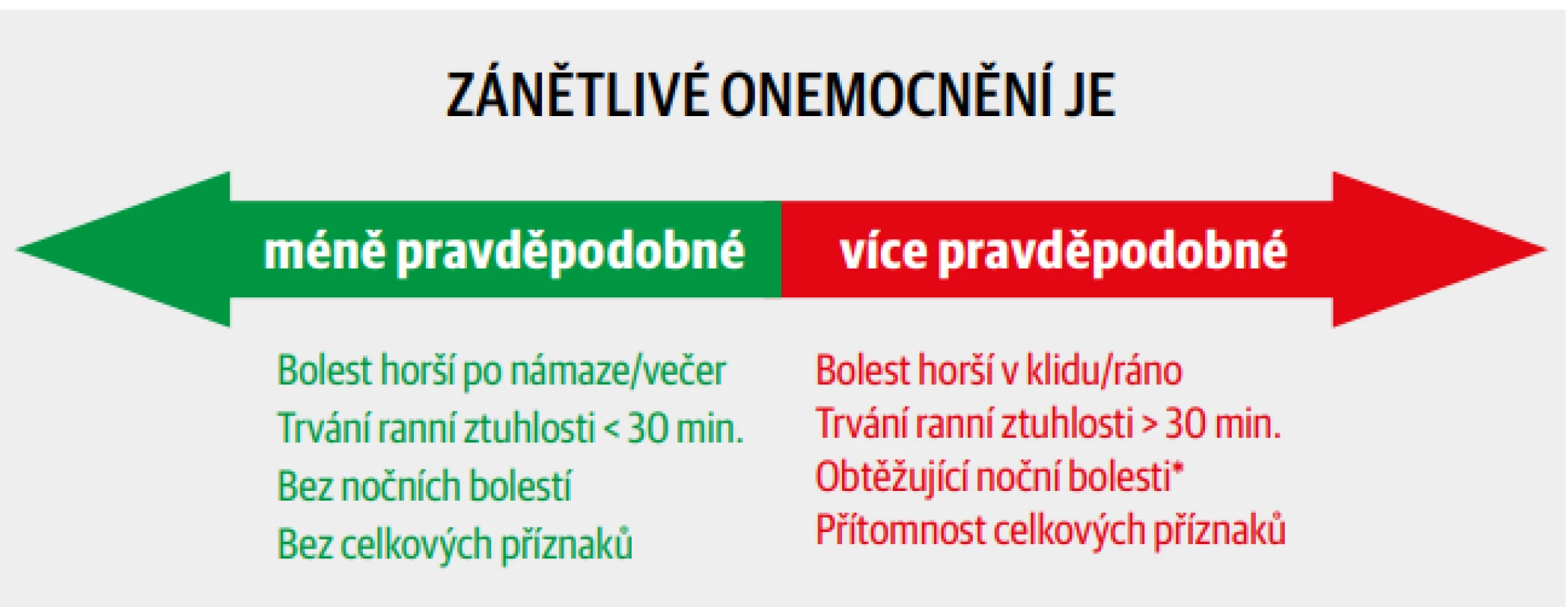  Rozlišení zánětlivého a nezánětlivého procesu.