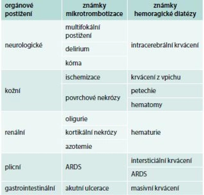 Klinické projevy akutní formy DIC