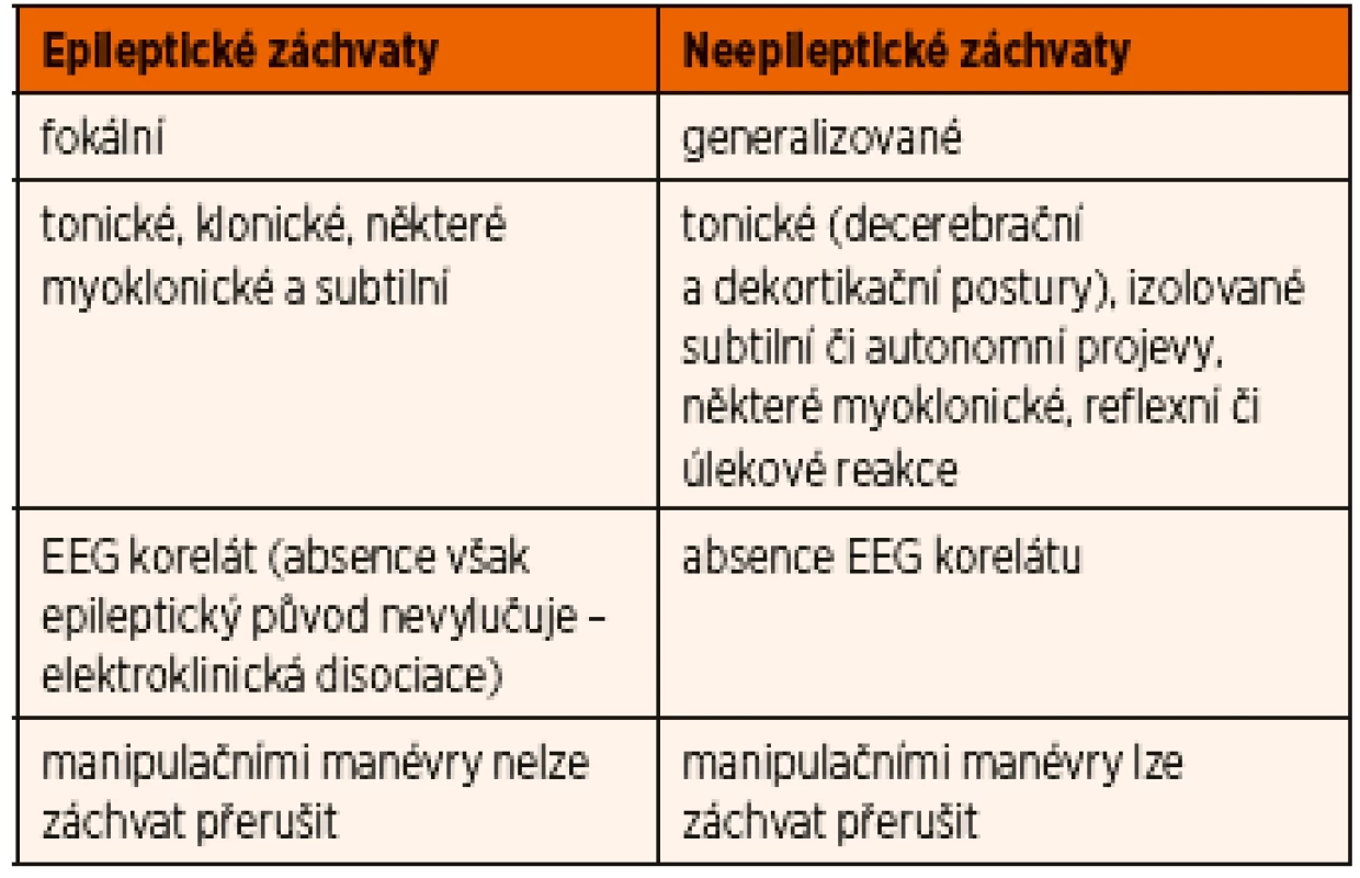 Diferenciální diagnostika epileptických a neepileptických NZ [4, 8].