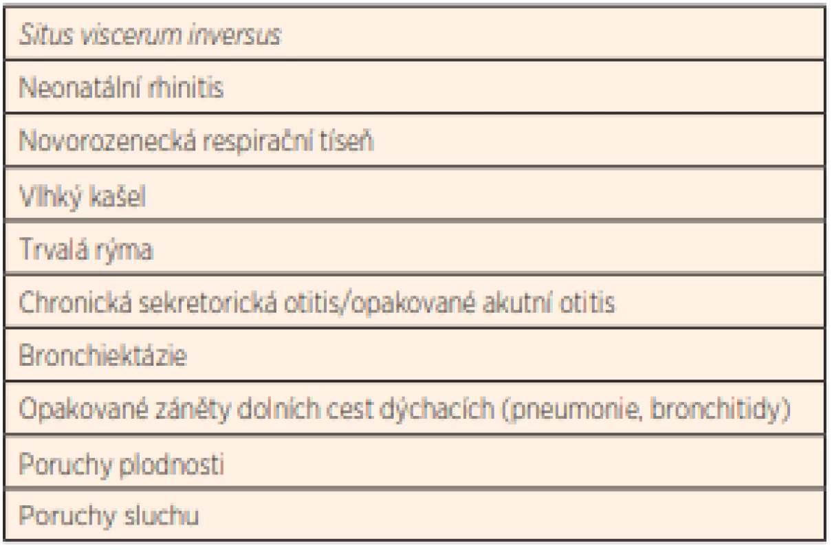 Příznaky typické pro PCD.