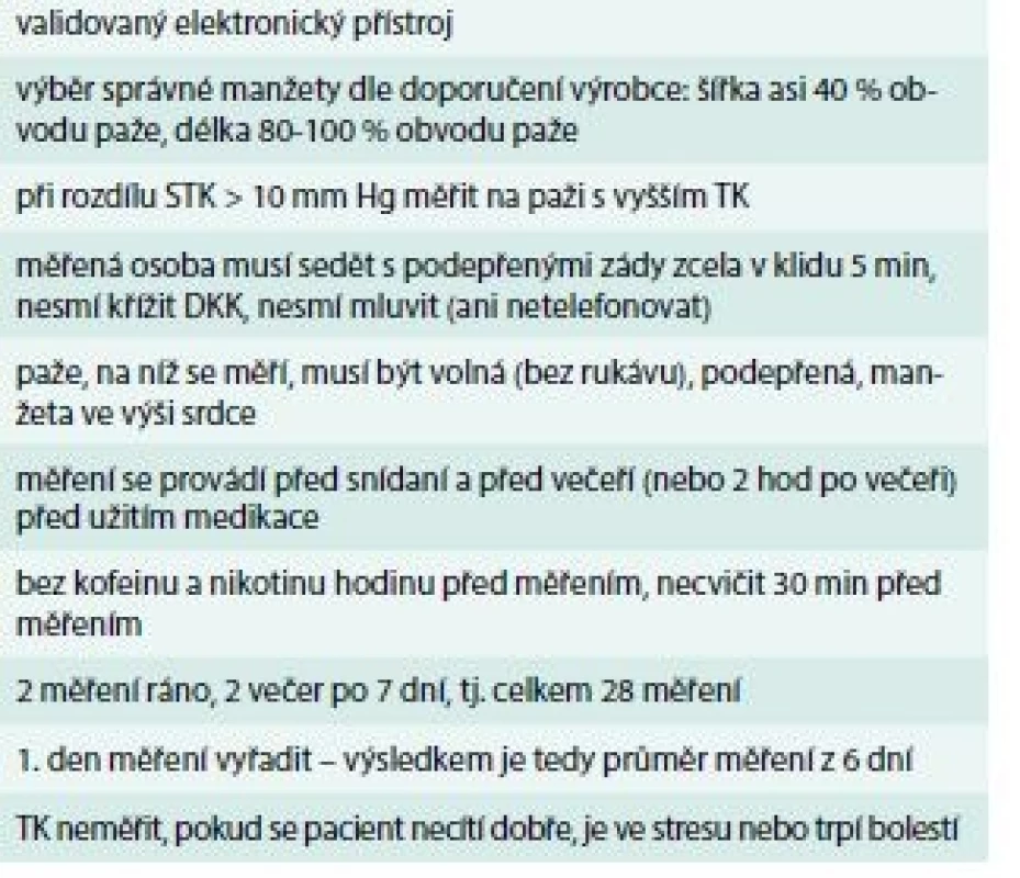 Protokol pro domácí monitorování TK