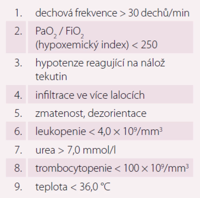 IDSA/ATS malá kritéria SCAP (minimálně
tři parametry).