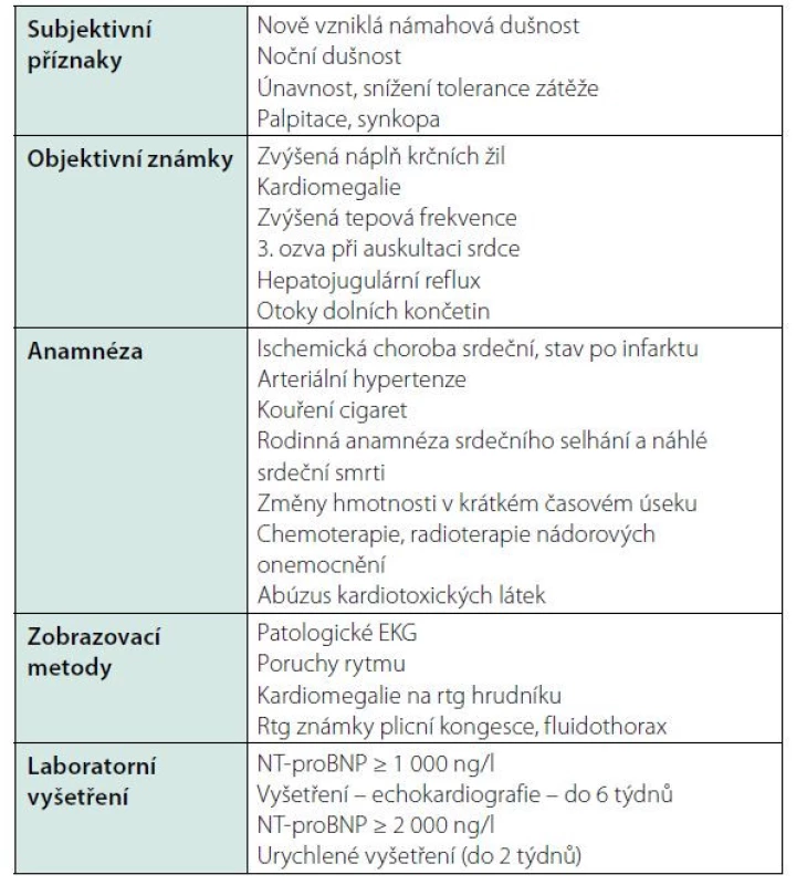 Kdy je vhodné odeslat pacienta s DM 2. typu ke kardiologovi (13, 18 )