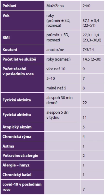 Charakteristika skupiny hasičů
