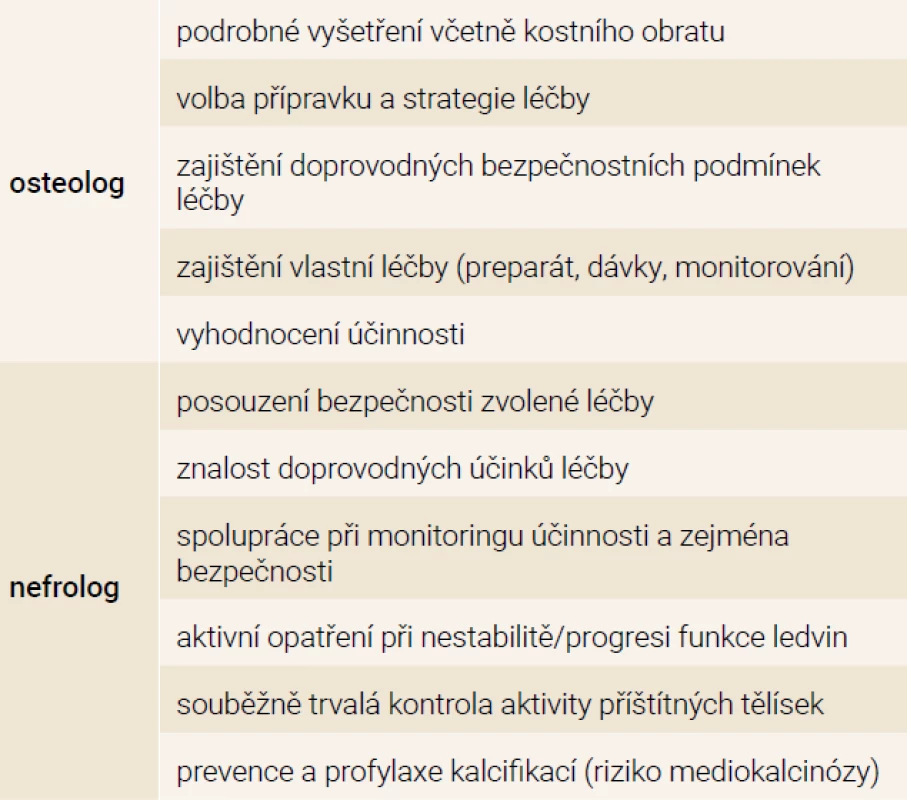 Spolupráce klinického osteologa a nefrologa
při léčbě metabolické osteopatie u pacientů
s nízkou kostní denzitou při DXA vyšetření