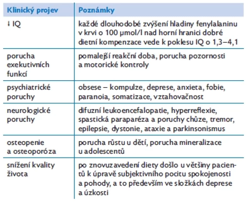 Vliv závažného porušení diety na další vývoj jedince s klasickou
fenylketonurií