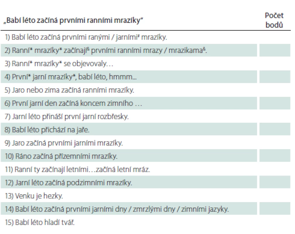 Příklady kuriózních modifikací původní věty při jejím vybavení po distrakci
testem gest.<br>
Pokuste se určit počet správně vybavených slov u každé věty. Správné vyhodnocení obsahuje
tab. 6 úplně na konci článku.