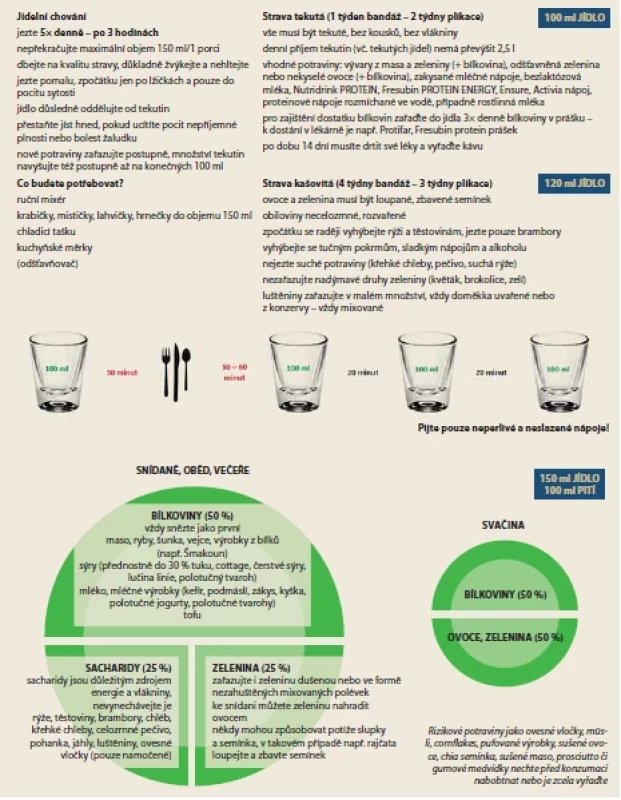 Doporučení po operaci.
Fig. 2. Recommendations after surgery.