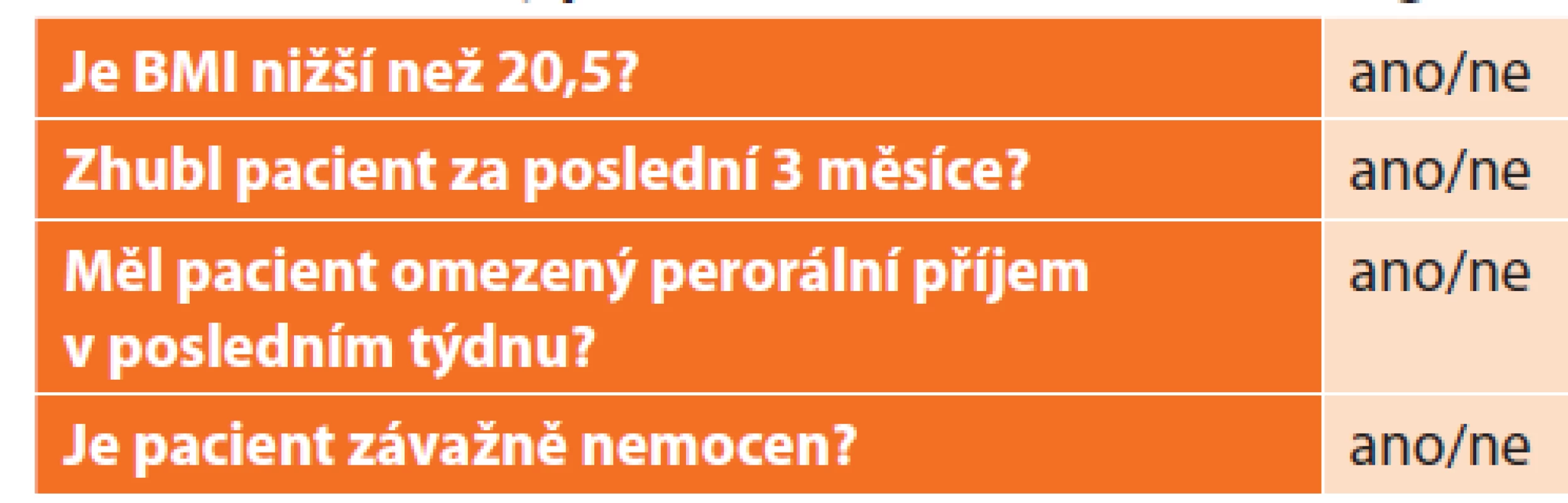 Úvodní část dotazníku Nutritionak Risk Screening
2002<br>
Tab. 2: Introductory part of Nutritional Risk Screening 2002