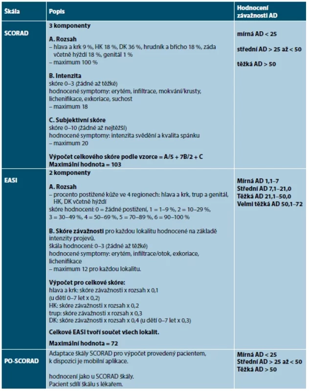 Hodnotící škály atopické dermatitidy