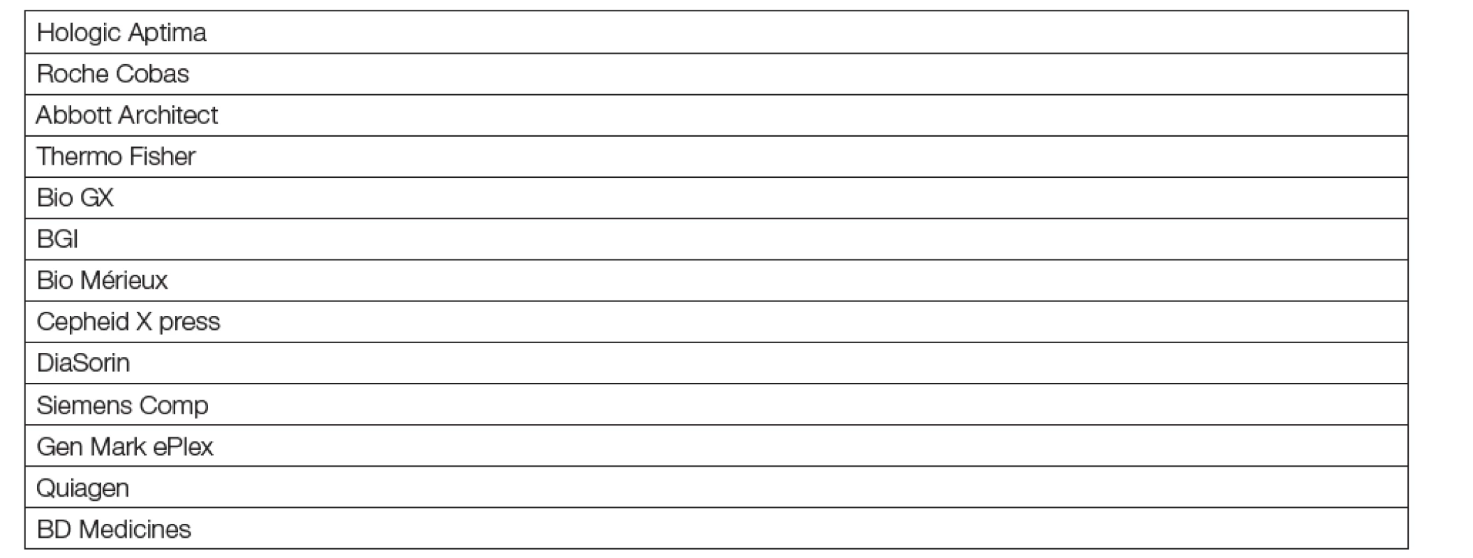 FDA-EUA US kits for detection SARS-CoV-2 according to database FIND to the end of May 2020