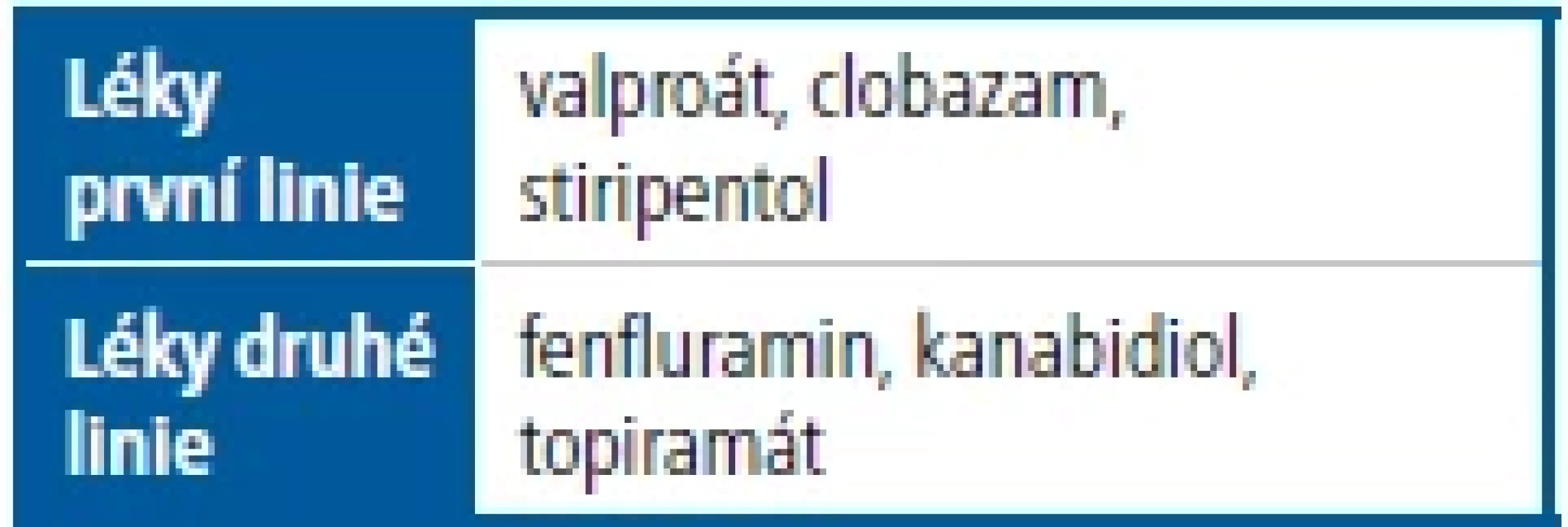Syndrom Dravetové – léčba
