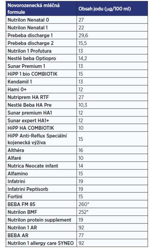 Obsah jodu v novorozeneckých umělých mléčných
formulích a přípravcích* pro děti se specifickými
výživovými potřebami