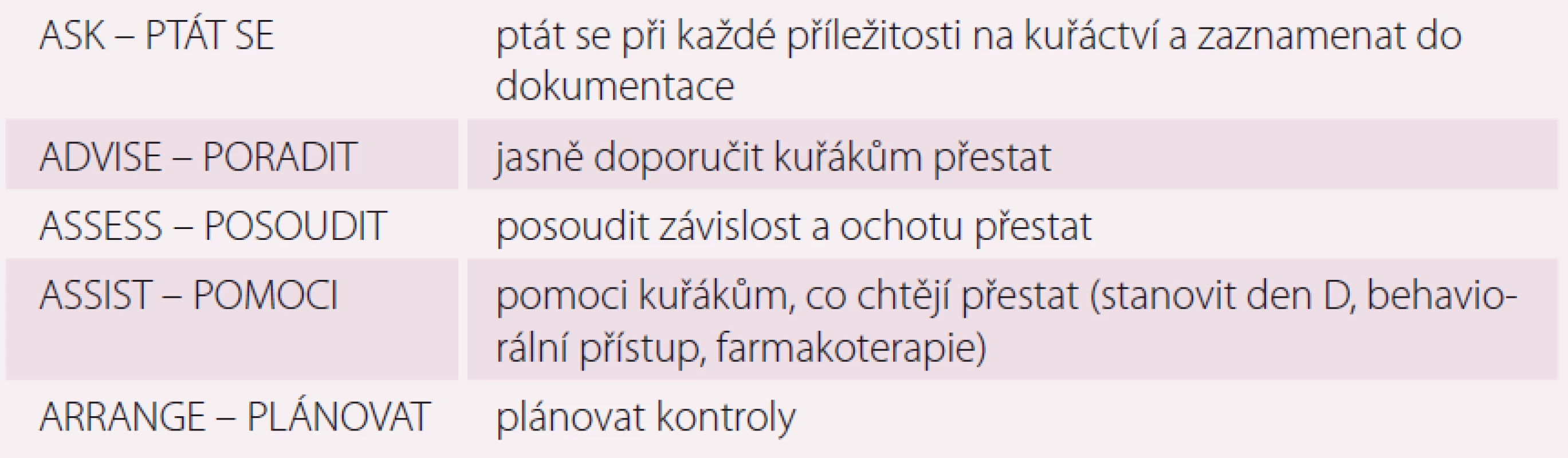 Krátká intervence k nekuřáctví.