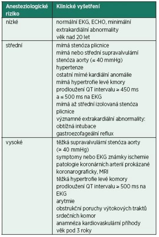 Stratifikace anesteziologického rizika [3]