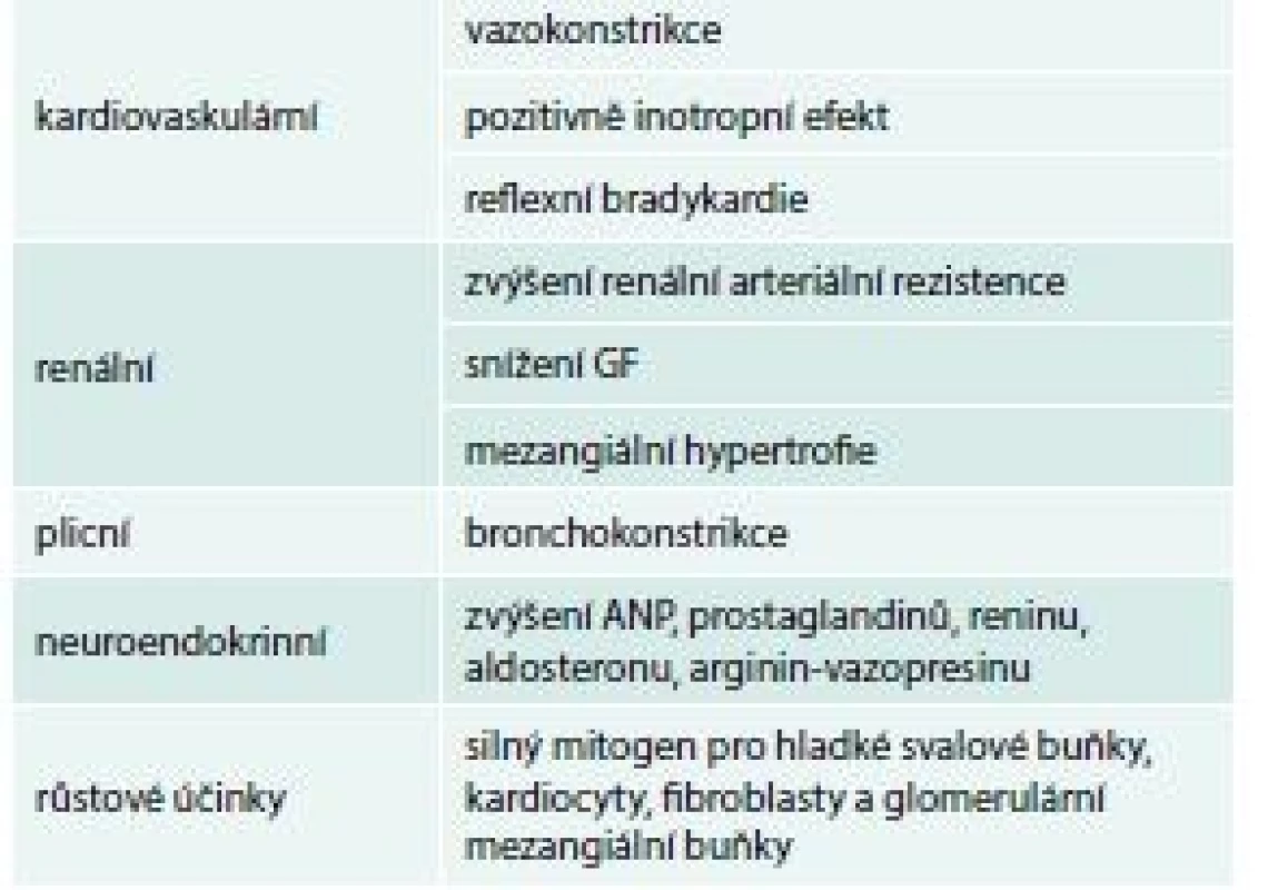 Biologické účinky endotelinu 1