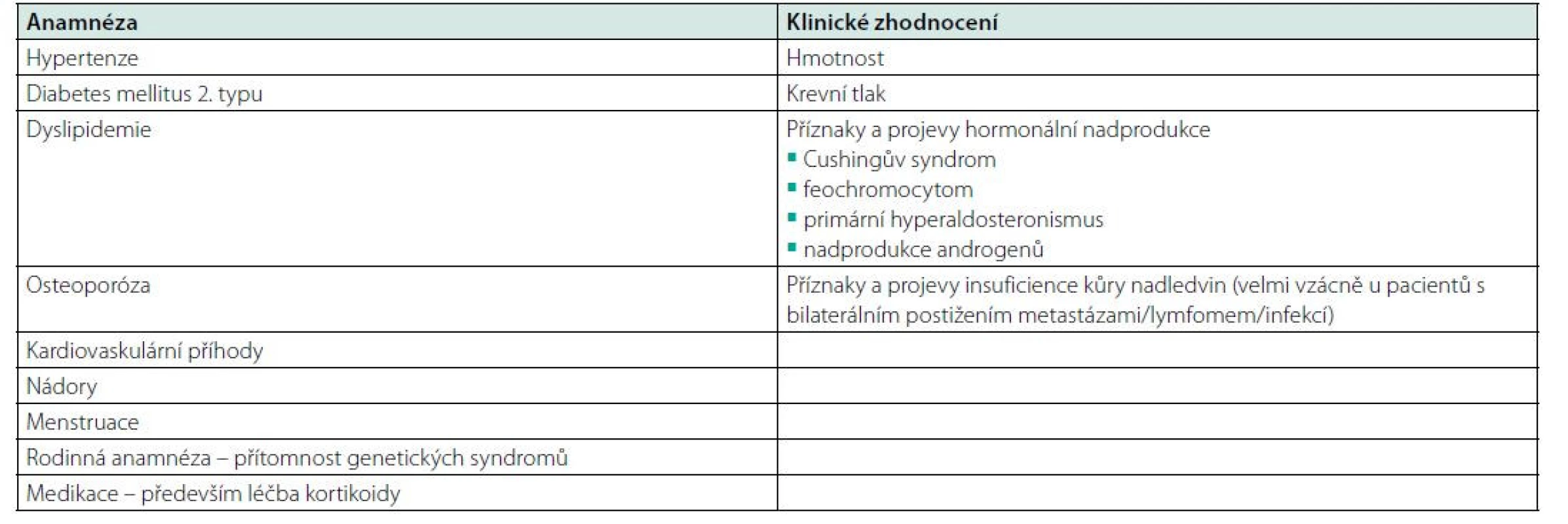 Klinické zhodnocení pacienta s incidentalomem nadledviny