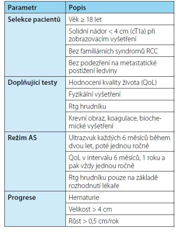 Charakteristiky a parametry aktivního sledování
v registru DISSRM; upraveno podle Pierorazia
et al. (26)<br>
Tab. 3. Characteristics and parameters of active
surveillance according to DISSRM registry; adapted
from Pierorazia et al. (26)