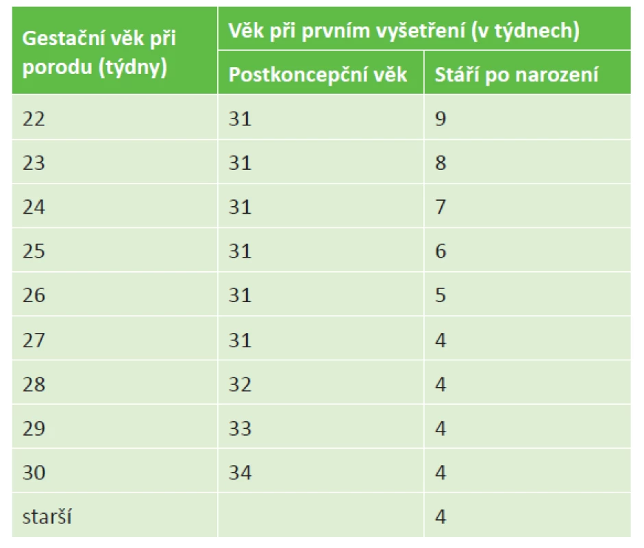 Určení prvního screeningového vyšetření pro ROP