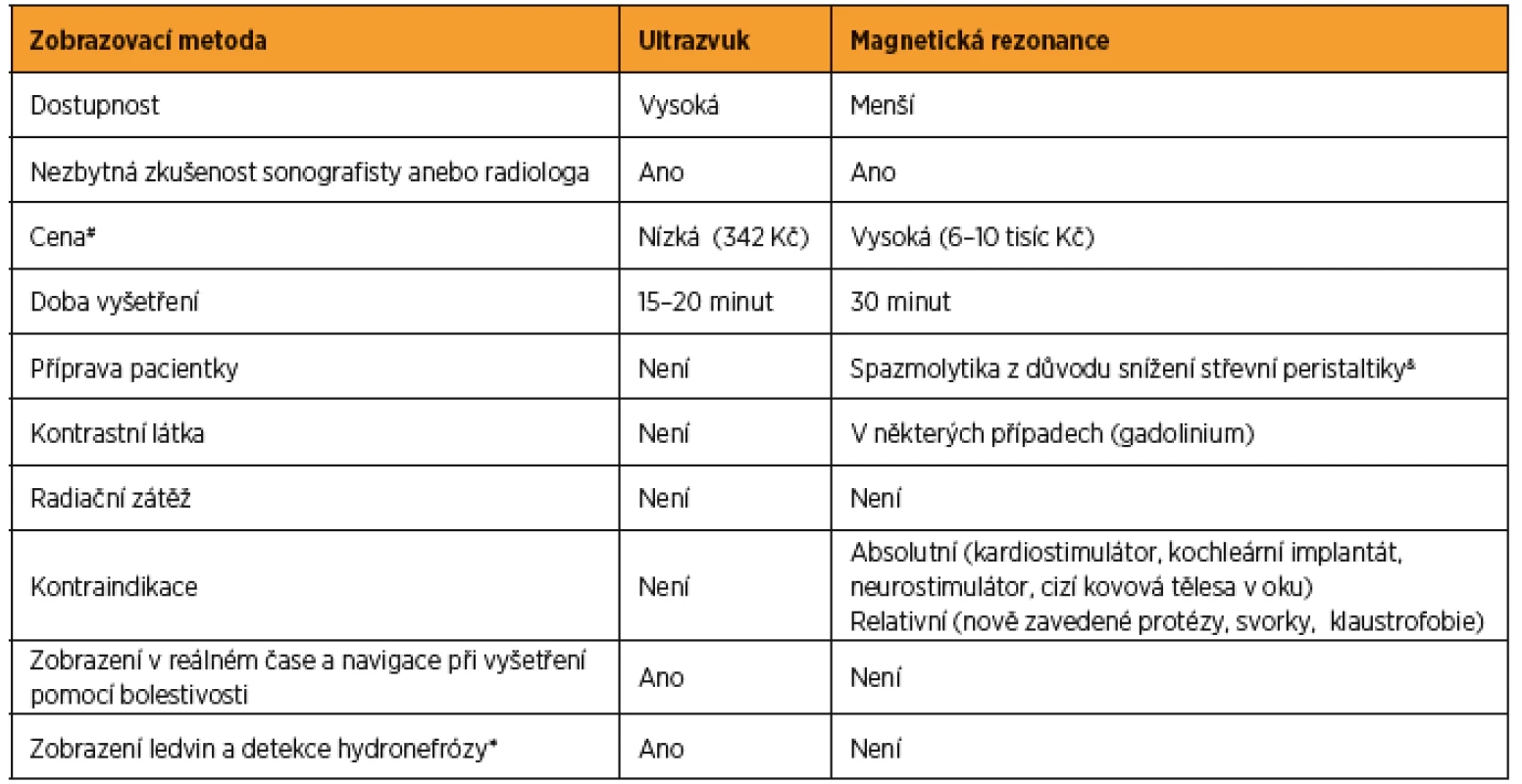 Porovnání zobrazovacích metod v zobrazení endometriózy